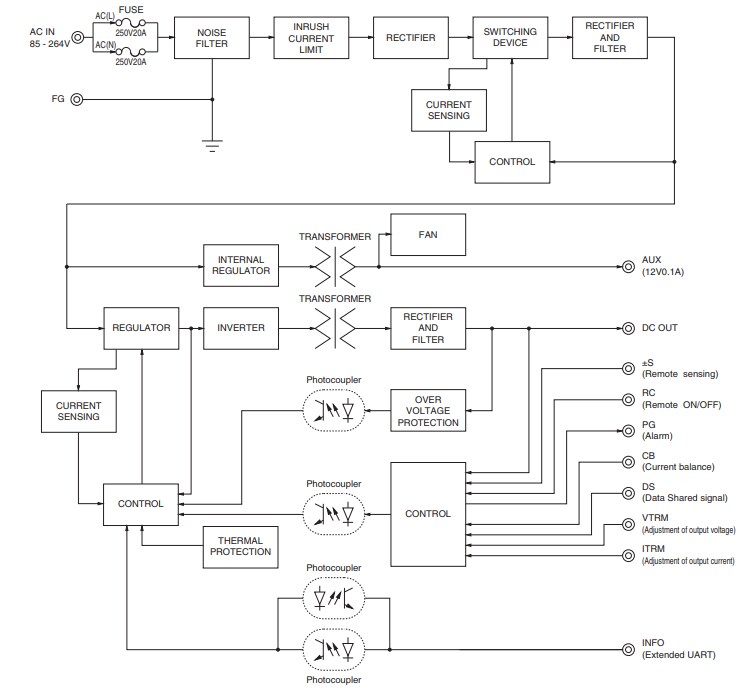 Block Diagram - Cosel PCA1000F Enclosed Type AC-DC Power Supplies